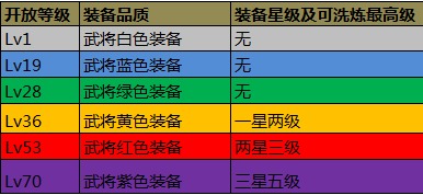 攻城掠地装备技能升级指南