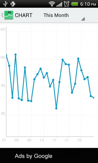体重记录器2018手机版