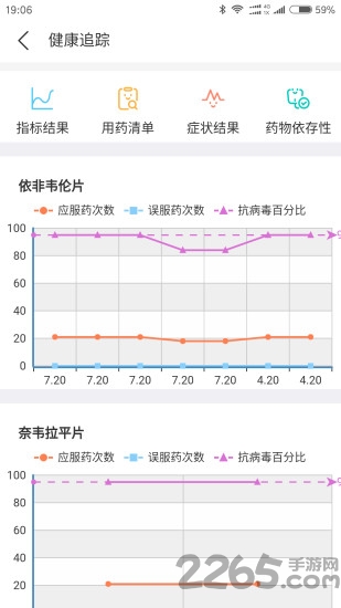 症状管理app