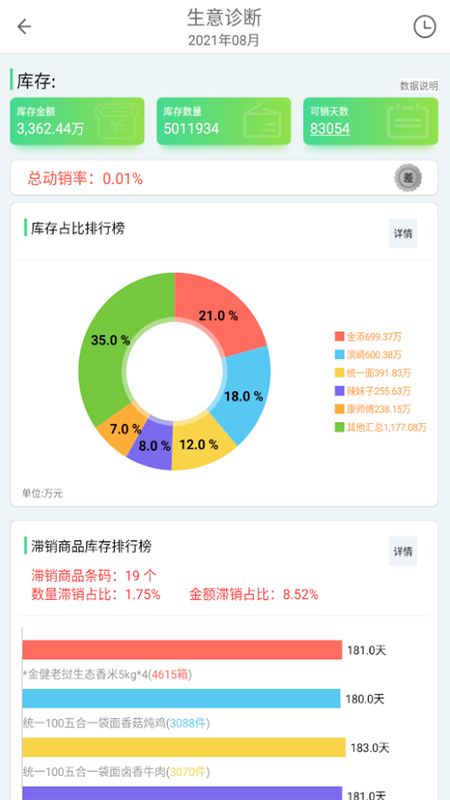一匡快销管理软件